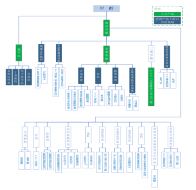 精細化工行業特點及產品發展現狀 聚焦日用化學品銷售